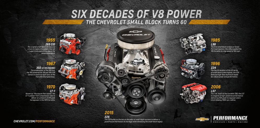 V8 Small Block V8 Small Block