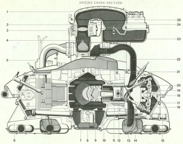 Porsche Citroen 911 DS